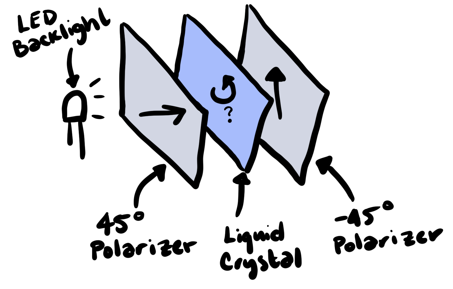 Normal LCD diagram